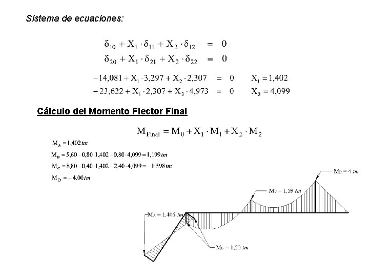 Sistema de ecuaciones: Cálculo del Momento Flector Final 