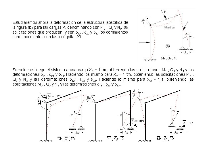 Estudiaremos ahora la deformación de la estructura isostática de la figura (b) para las