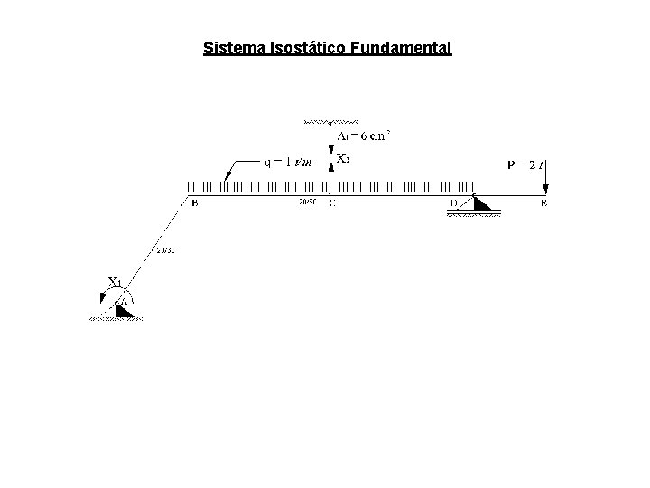 Sistema Isostático Fundamental 