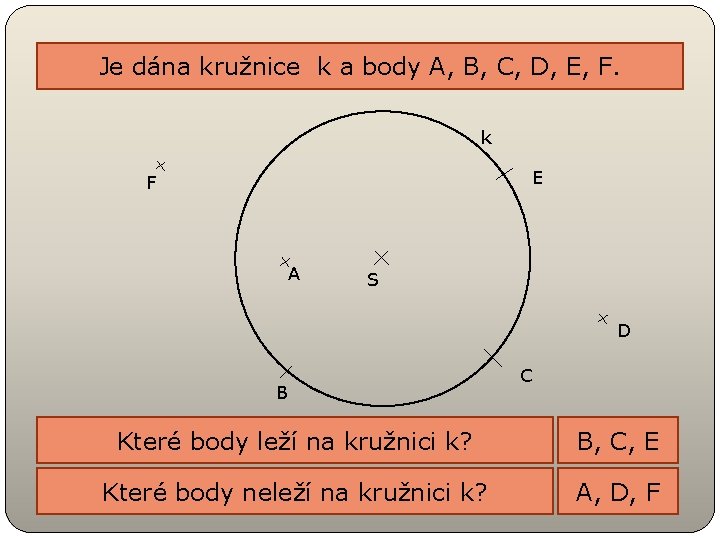 Je dána kružnice k a body A, B, C, D, E, F. k E