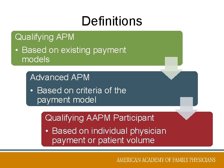 Definitions Qualifying APM • Based on existing payment models Advanced APM • Based on