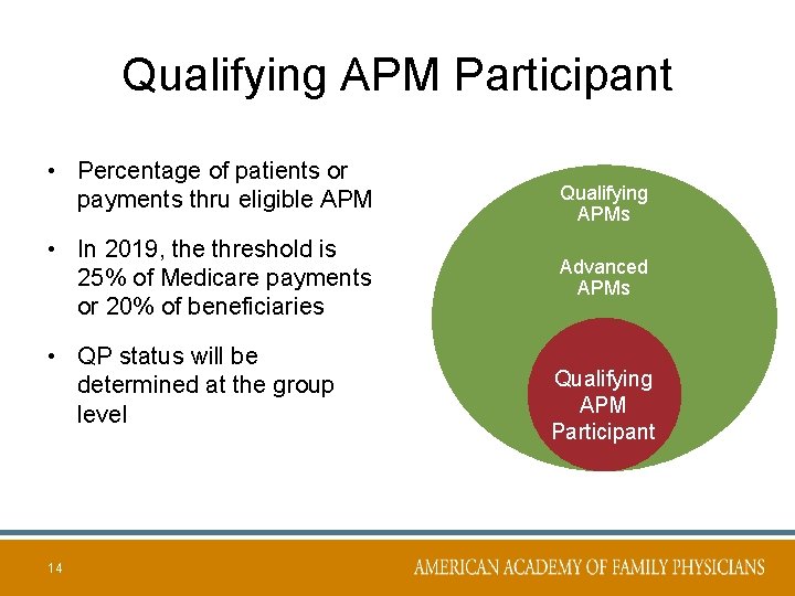 Qualifying APM Participant • Percentage of patients or payments thru eligible APM • In