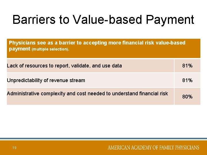 Barriers to Value-based Payment Physicians see as a barrier to accepting more financial risk Barriers to Value-based Payment Physicians see as a barrier to accepting more financial risk