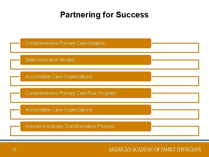 Partnering for Success Comprehensive Primary Care Initiative State Innovation Models Accountable Care Organizations Comprehensive