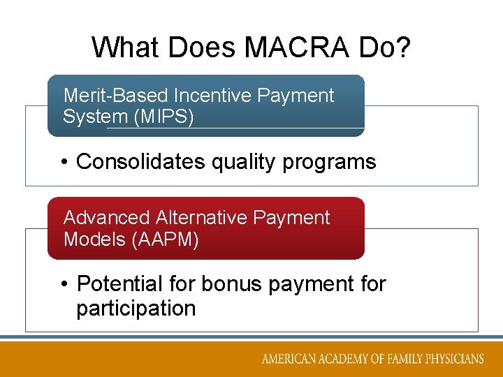 What Does MACRA Do? Merit-Based Incentive Payment System (MIPS) • Consolidates quality programs Advanced What Does MACRA Do? Merit-Based Incentive Payment System (MIPS) • Consolidates quality programs Advanced