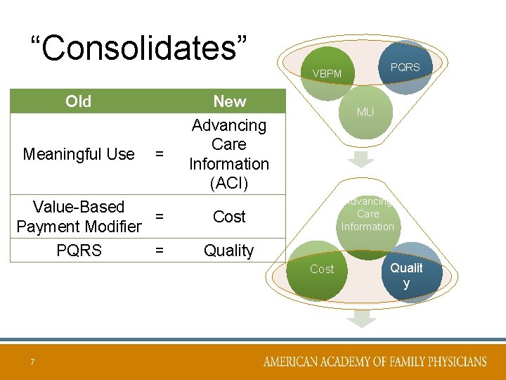 “Consolidates” PQRS VBPM Old Meaningful Use = Value-Based = Payment Modifier PQRS = New