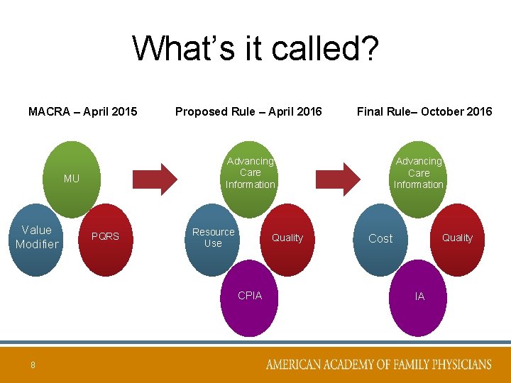 What’s it called? MACRA – April 2015 PQRS Resource Use Quality Advancing CPIA Care