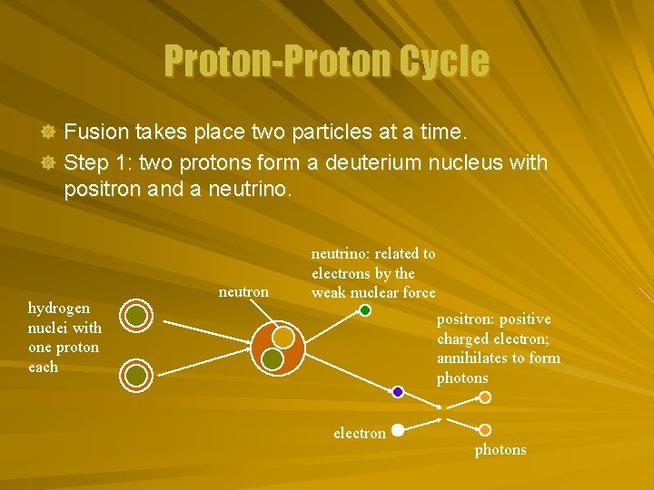 Proton-Proton Cycle ] Fusion takes place two particles at a time. ] Step 1: