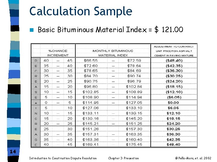 Calculation Sample n Basic Bituminous Material Index = $ 121. 00 14 Introduction to