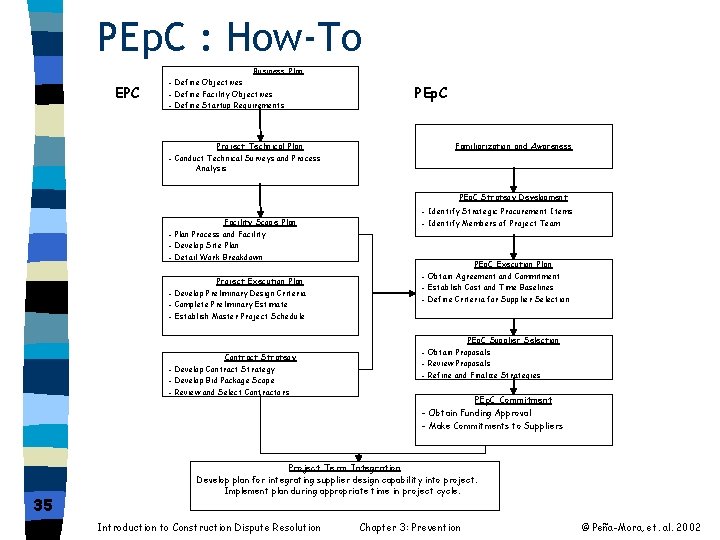 PEp. C : How-To EPC Business Plan - Define Objectives - Define Facility Objectives