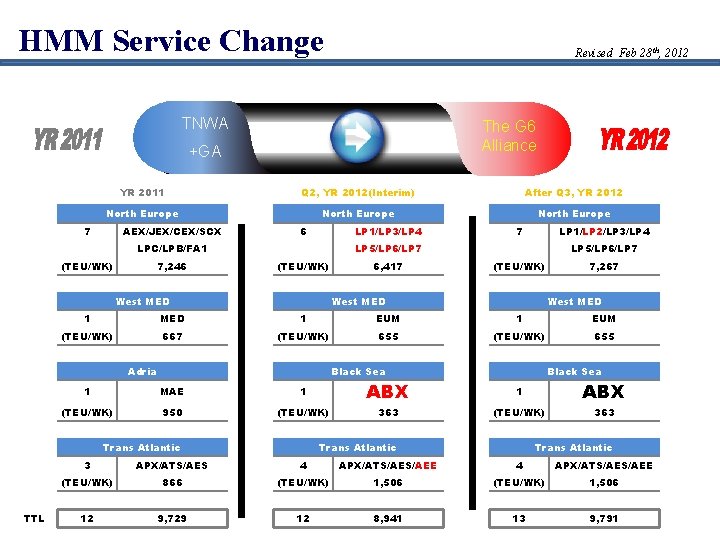 HMM Service Change Revised Feb 28 th, 2012 TNWA The G 6 Alliance +GA