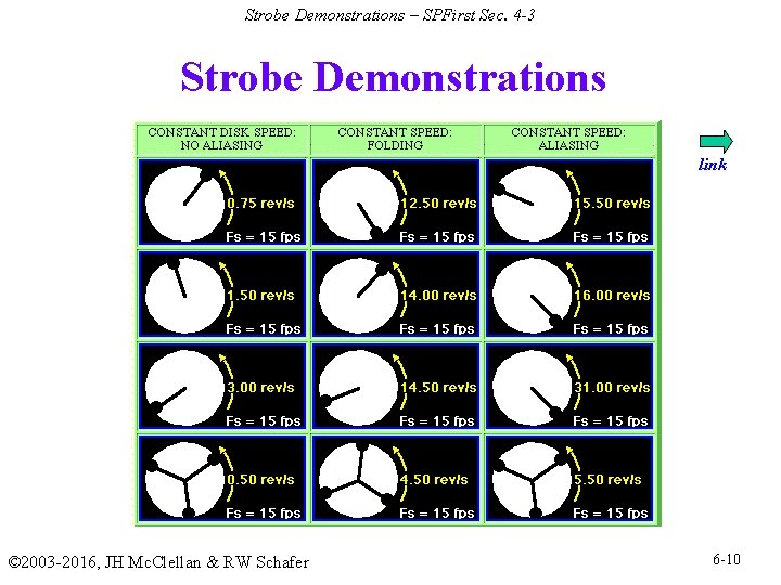 Strobe Demonstrations – SPFirst Sec. 4 -3 Strobe Demonstrations link © 2003 -2016, JH