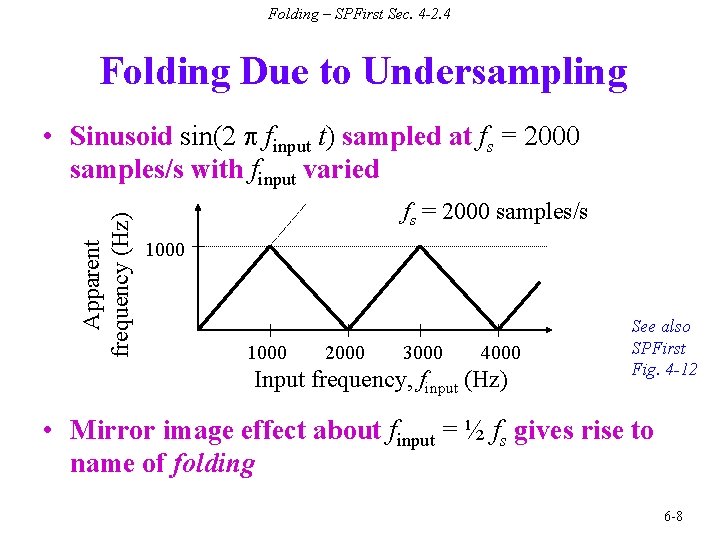 Folding – SPFirst Sec. 4 -2. 4 Folding Due to Undersampling Apparent frequency (Hz)