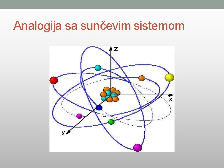 Analogija sa sunčevim sistemom 