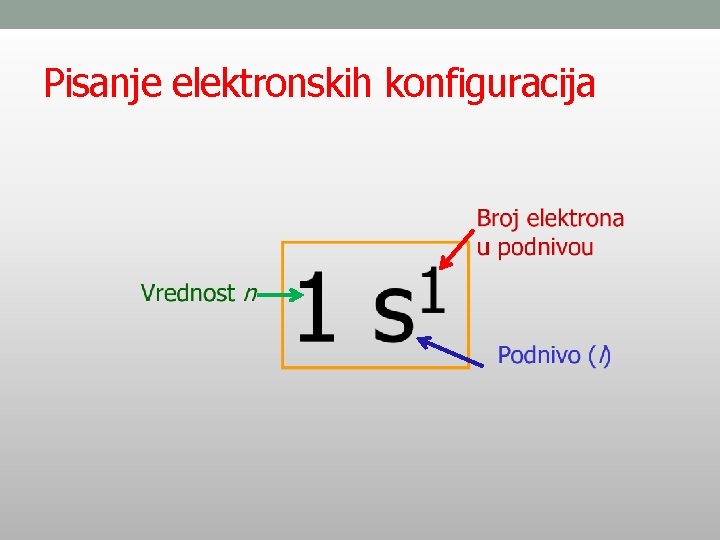 Pisanje elektronskih konfiguracija 