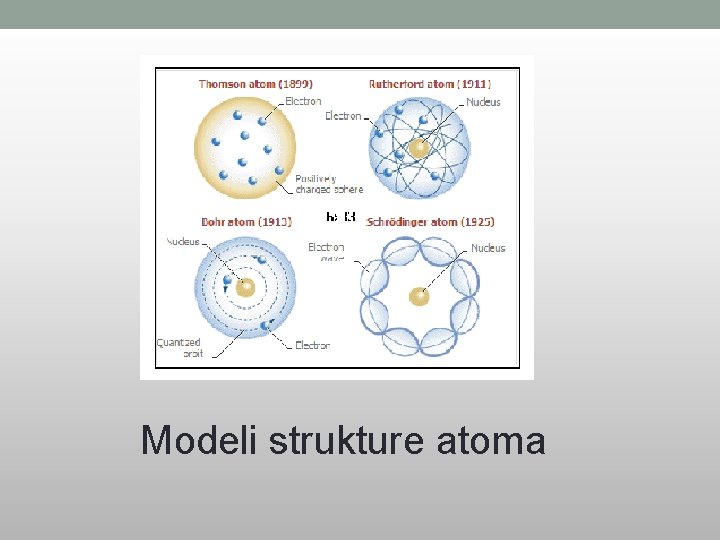 Modeli strukture atoma 