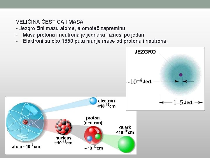 VELIČINA ČESTICA I MASA - Jezgro čini masu atoma, a omotač zapreminu - Masa