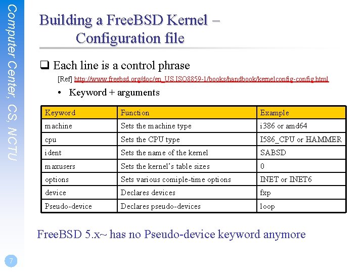 Chapter 12 Drivers and the Kernel Computer Center