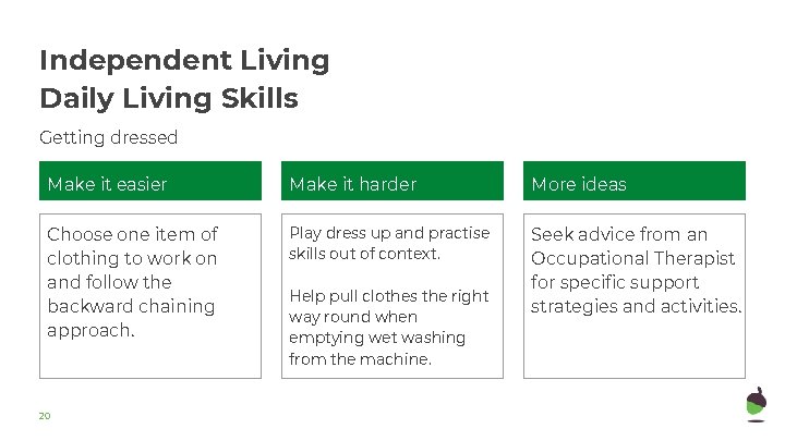 Independent Living Daily Living Skills Getting dressed Make it easier Make it harder More Independent Living Daily Living Skills Getting dressed Make it easier Make it harder More