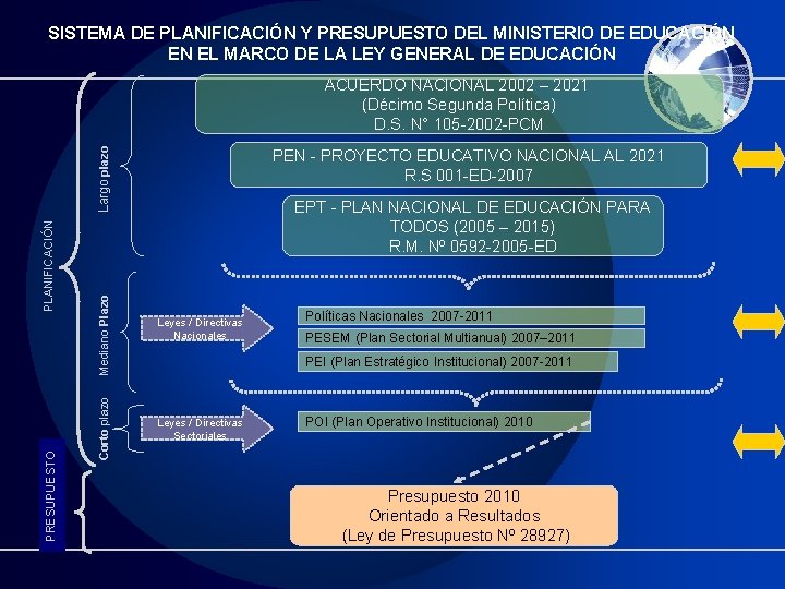 SISTEMA DE PLANIFICACIÓN Y PRESUPUESTO DEL MINISTERIO DE EDUCACIÓN EN EL MARCO DE LA