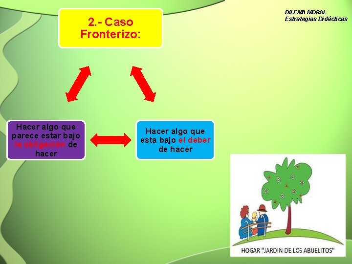 2. - Caso Fronterizo: Hacer algo que parece estar bajo la obligación de hacer