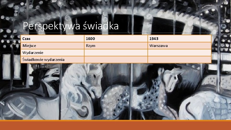 Perspektywa świadka Czas 1600 1943 Miejsce Rzym Warszawa Wydarzenie Świadkowie wydarzenia 