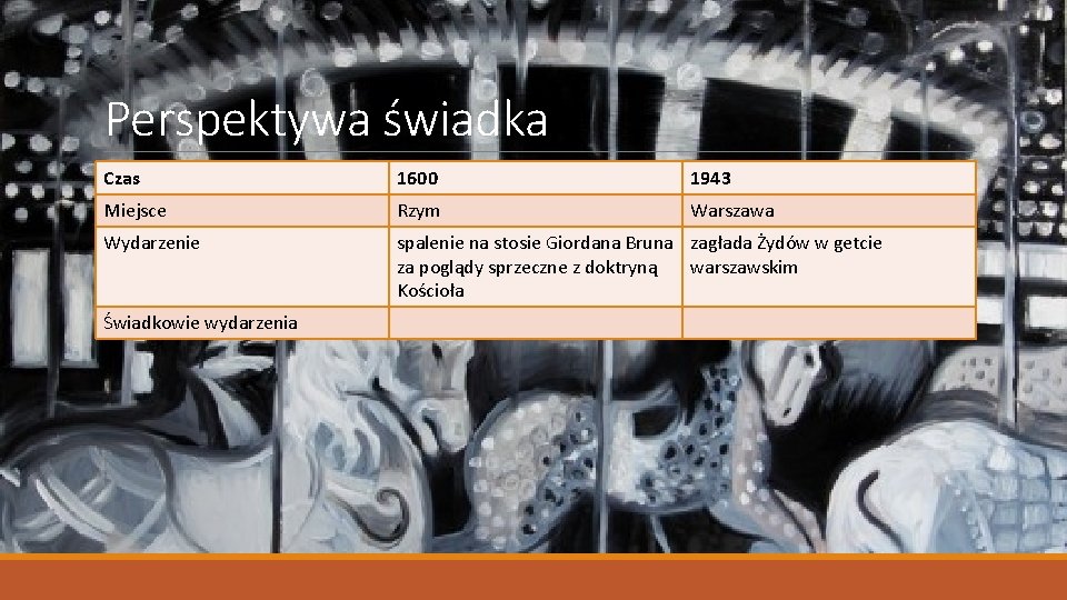 Perspektywa świadka Czas 1600 1943 Miejsce Rzym Warszawa Wydarzenie spalenie na stosie Giordana Bruna