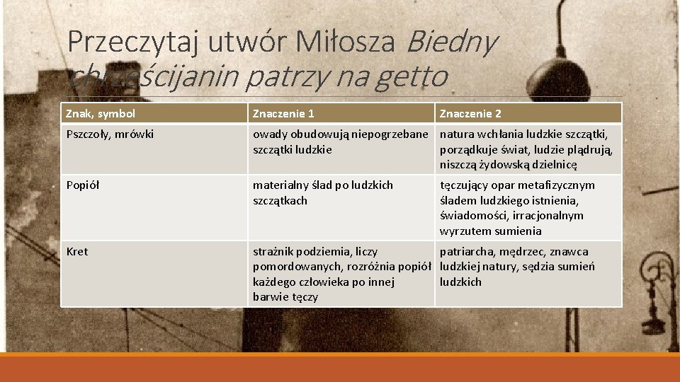 Przeczytaj utwór Miłosza Biedny chrześcijanin patrzy na getto Znak, symbol Znaczenie 1 Znaczenie 2