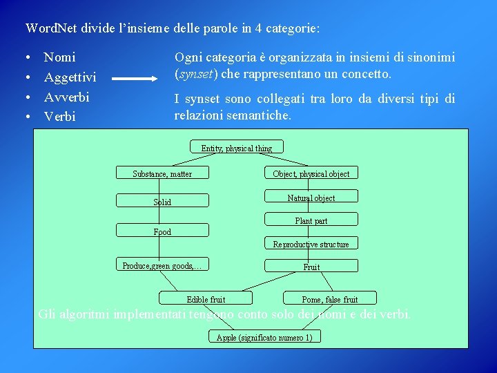 Word. Net divide l’insieme delle parole in 4 categorie: • • Nomi Aggettivi Avverbi