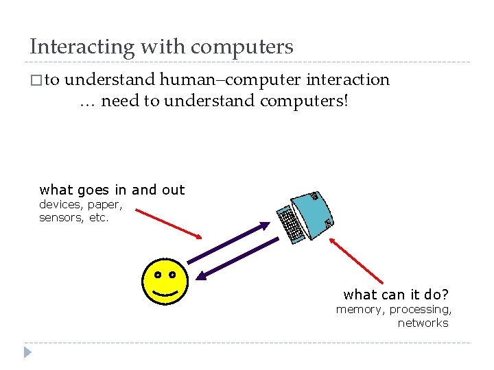 Interacting with computers � to understand human–computer interaction … need to understand computers! what