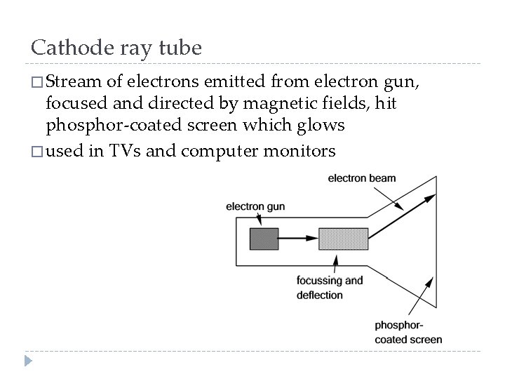 Cathode ray tube � Stream of electrons emitted from electron gun, focused and directed