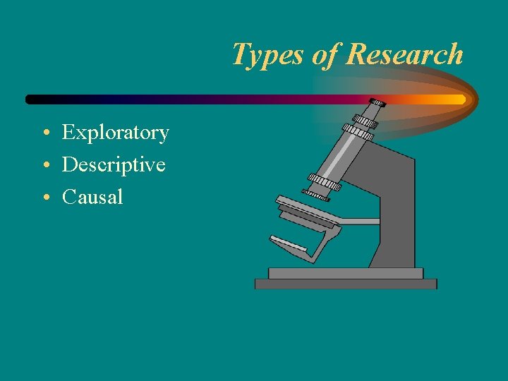 Types of Research • Exploratory • Descriptive • Causal 