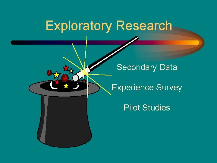 Exploratory Research Secondary Data Experience Survey Pilot Studies 