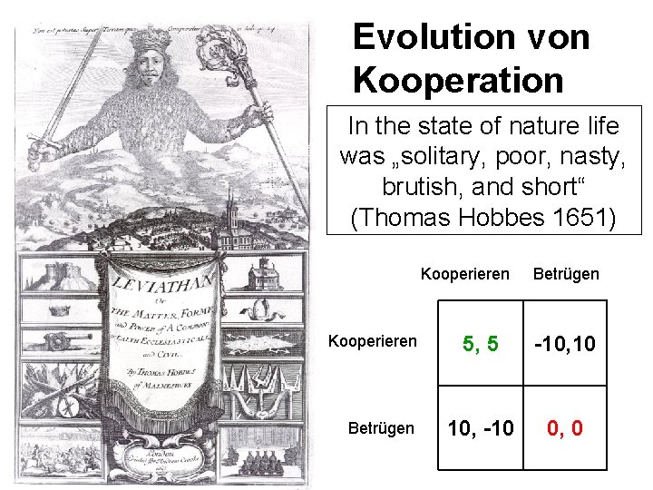 Evolution von Kooperation In the state of nature life was „solitary, poor, nasty, brutish,