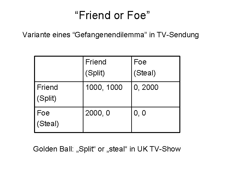 “Friend or Foe” Variante eines “Gefangenendilemma” in TV-Sendung Friend (Split) Foe (Steal) Friend (Split)