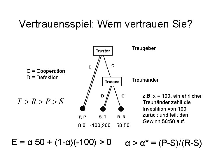 Vertrauensspiel: Wem vertrauen Sie? Treugeber C = Cooperation D = Defektion Treuhänder 0, 0