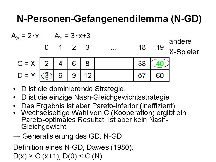 N-Personen-Gefangenendilemma (N-GD) AX = 2۰ x AY = 3۰ x+3 18 andere 19 X-Spieler