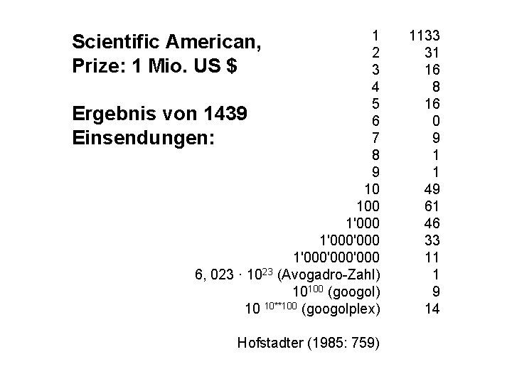 1 2 3 4 5 Ergebnis von 1439 6 7 Einsendungen: 8 9 10