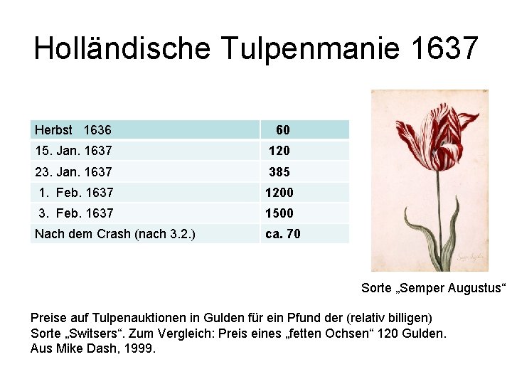 Holländische Tulpenmanie 1637 Herbst 1636 60 15. Jan. 1637 120 23. Jan. 1637 385