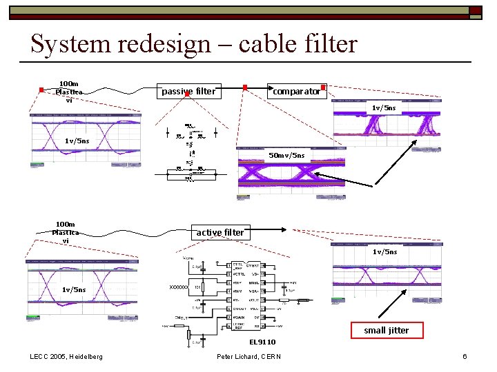 Evolution of the TRT backend and the new
