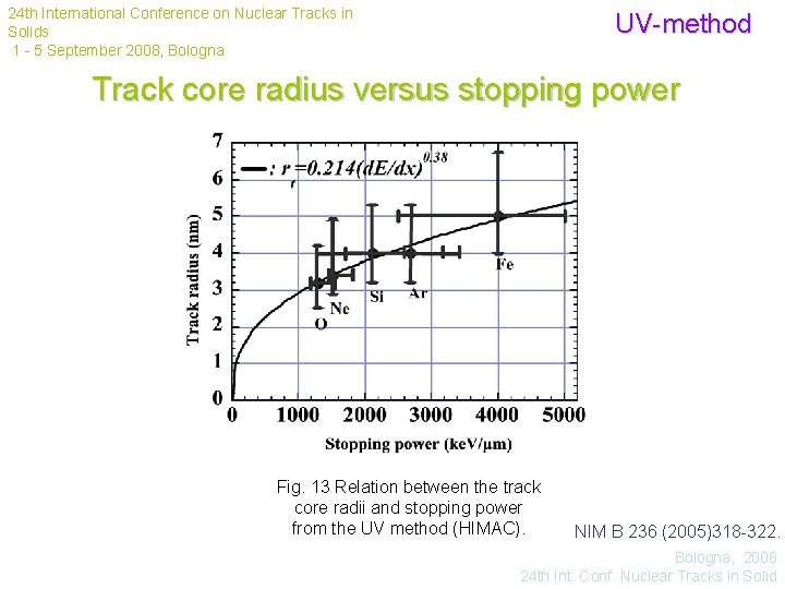 24 th International Conference on Nuclear Tracks in Solids 1 - 5 September 2008,