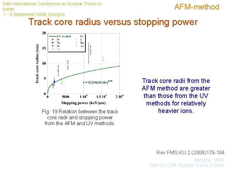 24 th International Conference on Nuclear Tracks in Solids 1 - 5 September 2008,