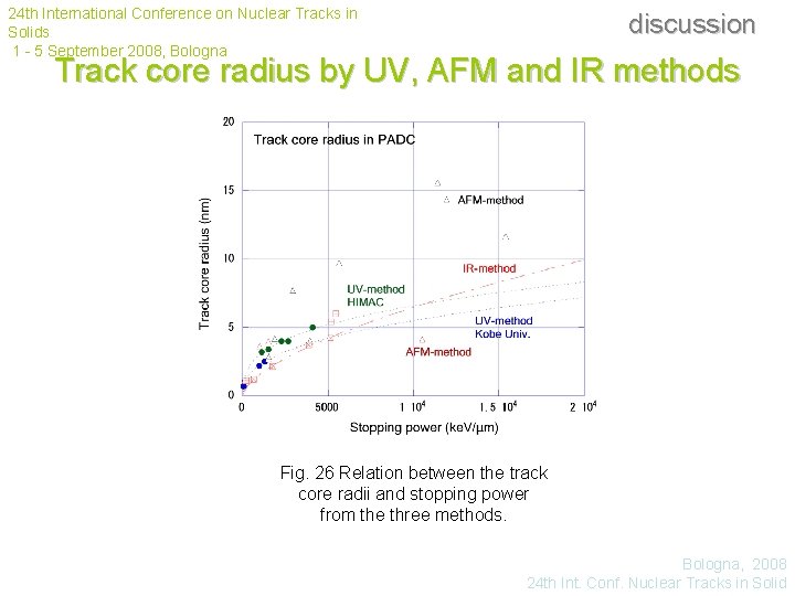 24 th International Conference on Nuclear Tracks in Solids 1 - 5 September 2008,