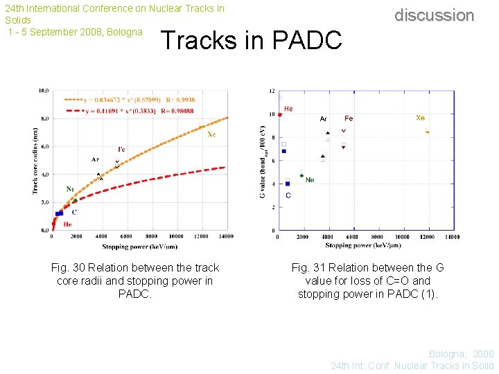 24 th International Conference on Nuclear Tracks in Solids 1 - 5 September 2008,