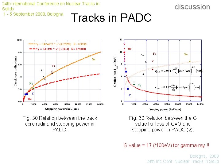 24 th International Conference on Nuclear Tracks in Solids 1 - 5 September 2008,