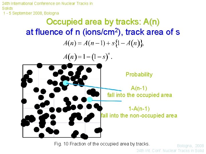 24 th International Conference on Nuclear Tracks in Solids 1 - 5 September 2008,