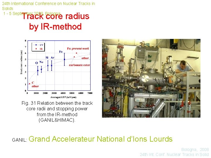 24 th International Conference on Nuclear Tracks in Solids 1 - 5 September 2008,