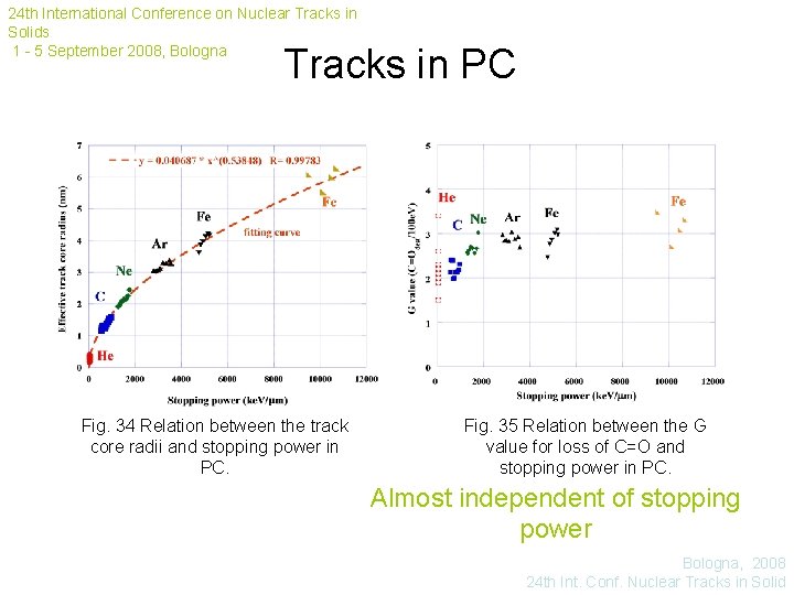 24 th International Conference on Nuclear Tracks in Solids 1 - 5 September 2008,