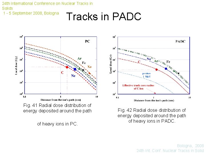 24 th International Conference on Nuclear Tracks in Solids 1 - 5 September 2008,