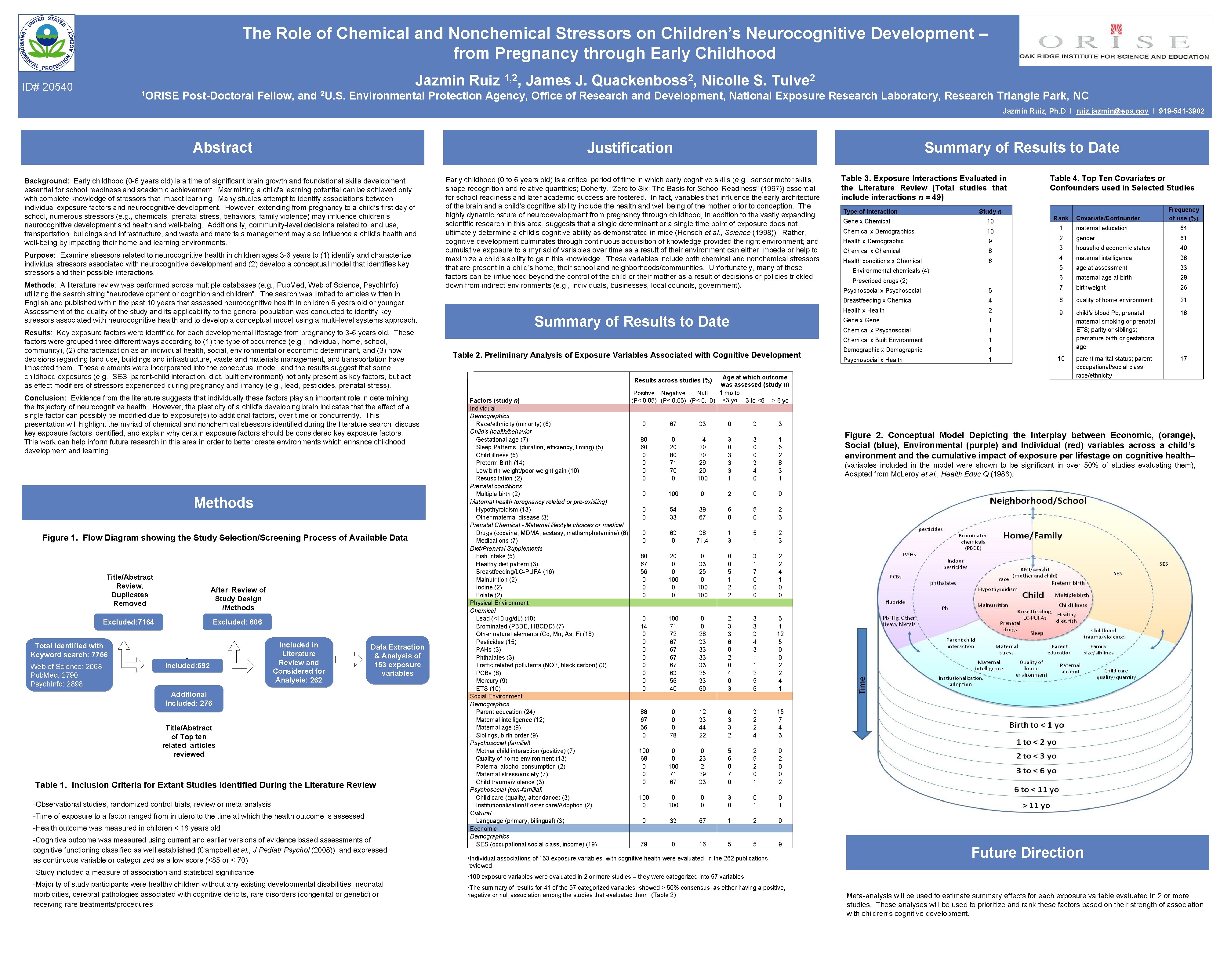 The Role of Chemical and Nonchemical Stressors on Children’s Neurocognitive Development – from Pregnancy